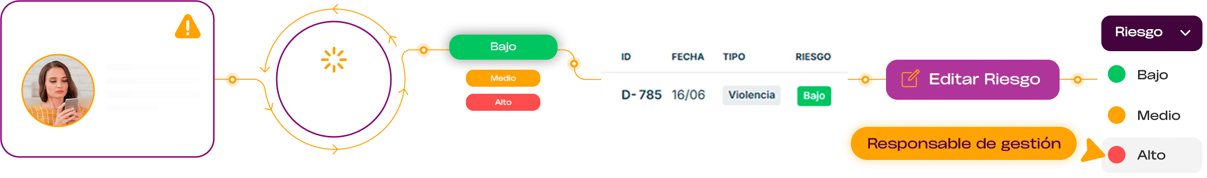 Analisis de riesgo automatico