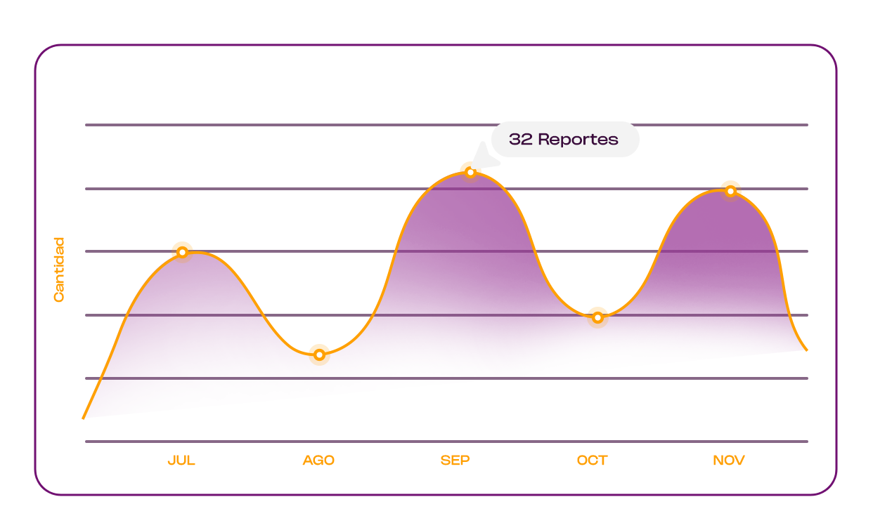 transformar-consulta